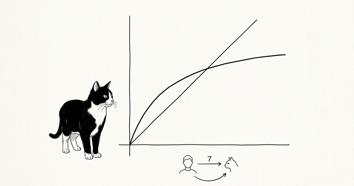 A tuxedo cat in minimalist ink line drawing, contrasting a straight diagonal line for the old multiply-by-seven rule against a curved line for the real non-linear cat-age curve